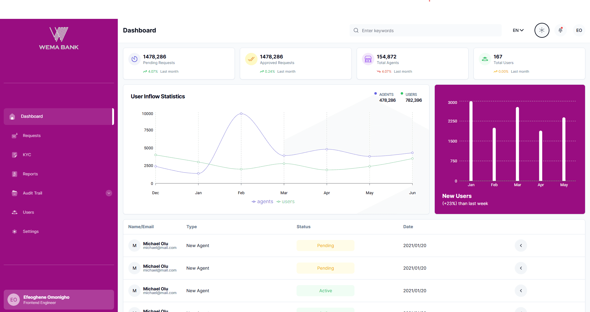 _wema-dashboard-concept